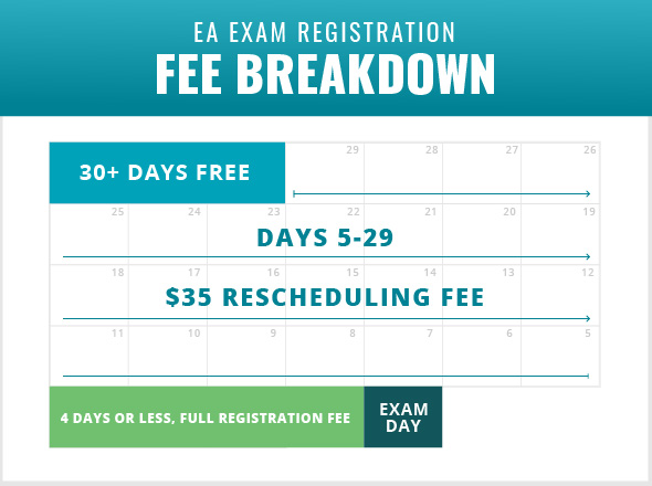 Calendar showing the Enrolled Agent costs to reschedule the exam.