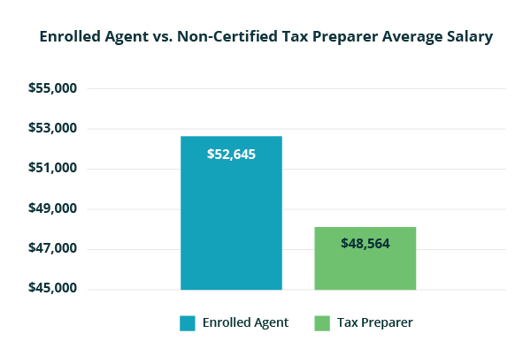 h-r-block-tax-preparers-allegedly-shortchanged-by-non-poaching